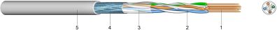 LAN 200 (FTP) Data Transmission Cable for Local Networks with Overall Shielding, Category 5